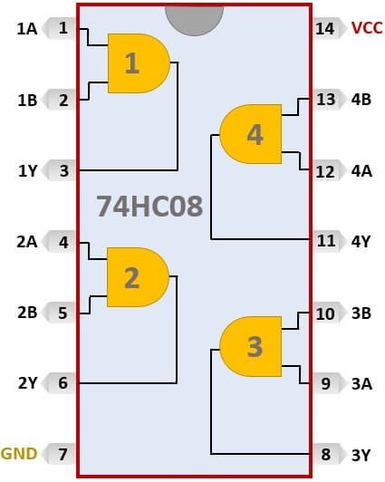 74hc08 and pin yapısı