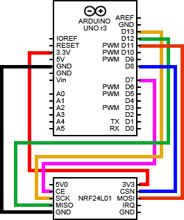 Wireless nrf24l01